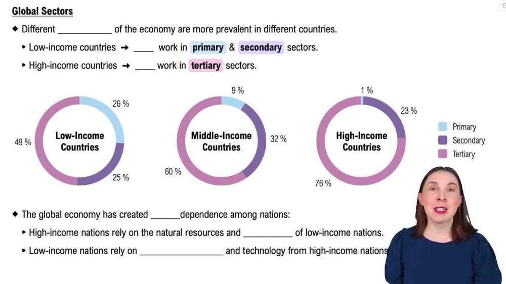 Global Sectors