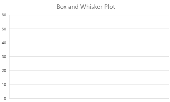 Box and whisker plot displaying the age distribution of participants, ranging from 22 to 57 years.