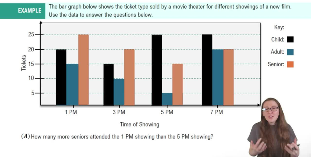 Bar Graphs and Pareto Charts Example 1