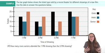 Bar Graphs and Pareto Charts Example 1