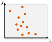 Scatter plot with orange dots showing a strong negative linear correlation between x and y axes.
