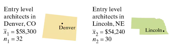 Map images showing entry-level architect salaries: Denver, CO $58,300 (n=32) and Lincoln, NE $54,240 (n=30).
