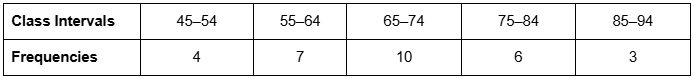 Frequency distribution table showing class intervals and corresponding frequencies for student weights in kilograms.