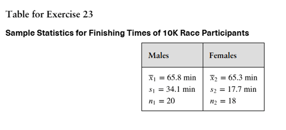 Table displaying sample statistics for finishing times of 10K race participants, comparing males and females.