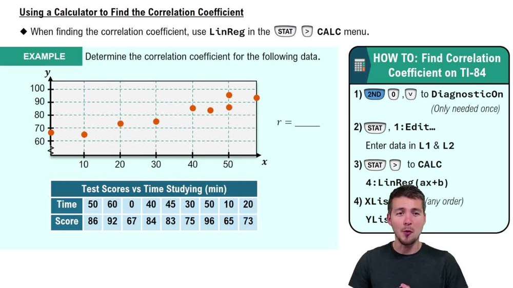 Calculating Correlation Coefficient - Graphing Calculator