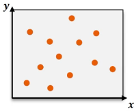 Scatter plot with orange dots showing a strong negative linear correlation between x and y variables.