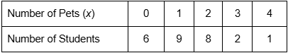 Table showing the number of pets owned by students and the corresponding number of students for each pet count.