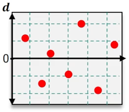 A grid plot showing red dots representing residuals, indicating potential linear regression model appropriateness.