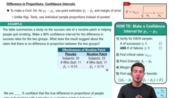 Difference in Proportions: Confidence Intervals