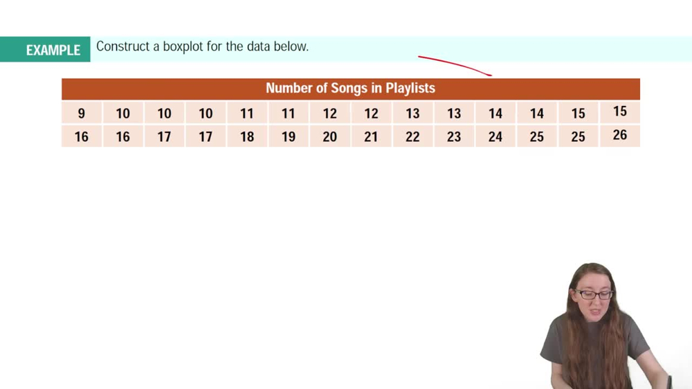 Boxplots Example 1