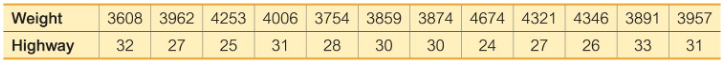 Table showing car weights in pounds and corresponding highway fuel consumption in miles per gallon.