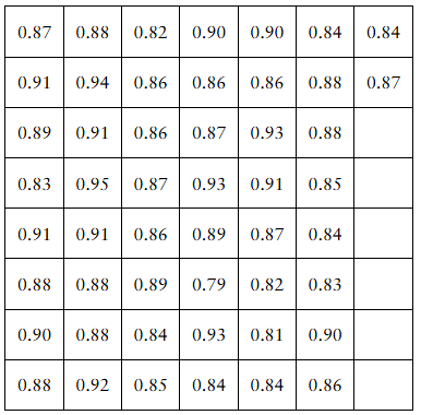 Table showing weights in grams of 50 M&M candies arranged in rows for statistical analysis.