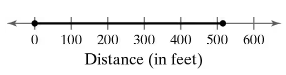 Number line showing distances in feet, marked from 0 to 600, with points indicating specific distances.