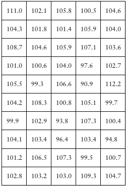 Table displaying exit velocities in mph for 50 sampled home runs, organized in rows of five values each.