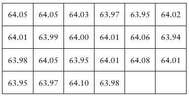 Table showing 22 juice bottle fill amounts ranging from 63.94 to 64.10 ounces for quality control analysis.
