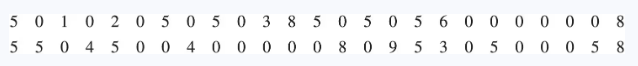Last digits of weights from 50 respondents: 5, 0, 1, 0, 2, 0, 5, 0, 5, 0, 3, 8, 5, 0, 5, 5, 6, 0, 0, 0, 0, 8, 5, 5, 0, 4, 5, 0, 4, 0, 0, 0, 0, 8, 0, 9, 5, 3, 0, 5, 0, 0, 5, 8.