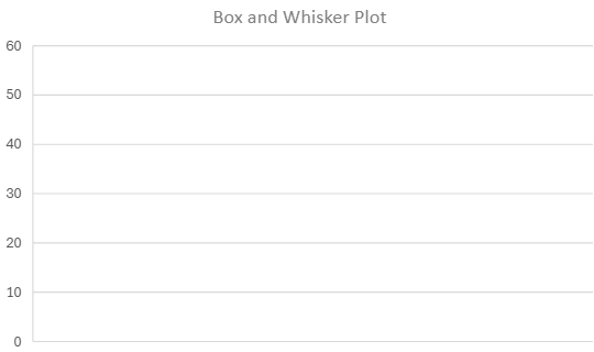 Box and whisker plot displaying the distribution of leisure hours spent weekly by 1515 individuals.