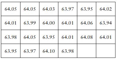 Table displaying 22 juice bottle fill amounts in ounces, ranging from 63.94 to 64.10, with no outliers.