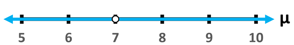 Number line showing the null hypothesis with a marked point at 7, indicating μ is less than 7.