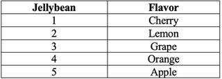 Table listing jellybean flavors: Cherry, Lemon, Grape, Orange, and Apple, with corresponding jellybean numbers.