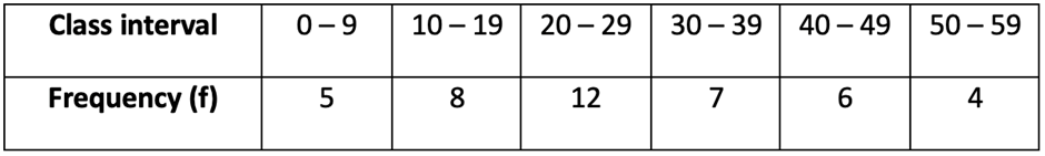 Table displaying class intervals and their corresponding frequencies for calculating standard deviation.