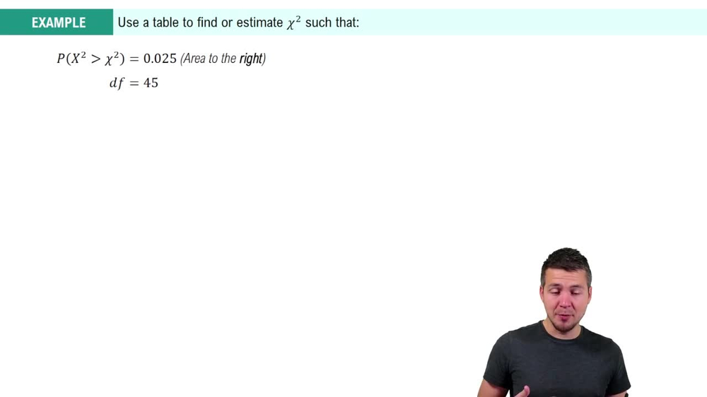 Critical Values: Chi Square Distribution Example 1