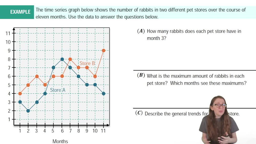 Time-Series Graphs Example 1