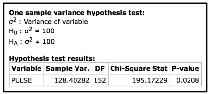 "Table showing one-sample variance test for pulse rates with chi-square statistic 195.17 and p-value 0.0208."