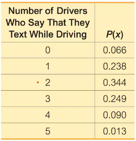 Table showing probabilities of 0 to 5 drivers texting while driving, with P(x) values from 0.066 to 0.013.