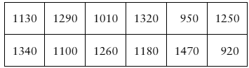 Table displaying SAT scores of 12 randomly selected high school seniors for statistical analysis.