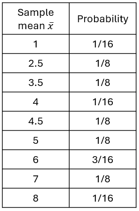 tabstat5
