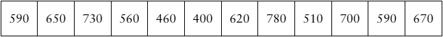 Data set of 12 SAT Physics Subject Test scores: 590, 650, 730, 560, 460, 400, 620, 780, 510, 700, 590, 670.