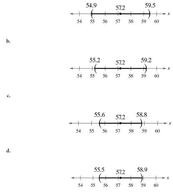 Four horizontal number lines displaying confidence intervals for a population mean, with specific values marked on each line.