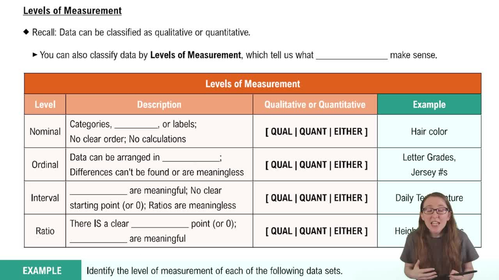 Levels of Measurement