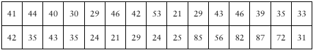 Table displaying ages of 30 residents, with values ranging from 21 to 87 years, for hypothesis testing analysis.