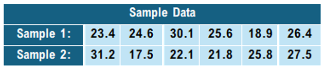 Table displaying two samples of numerical data values for statistical analysis and confidence interval calculation.