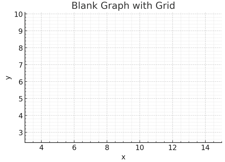 Blank scatterplot with labeled axes, showing a grid for data visualization. No data points are plotted.