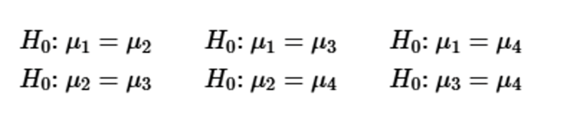 Image showing six null hypotheses comparing means: μ1=μ2, μ1=μ3, μ1=μ4, μ2=μ3, μ2=μ4, μ3=μ4.