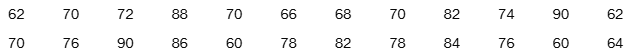 Diastolic blood pressure measurements in mm Hg, all even numbers, displayed in a horizontal list format.
