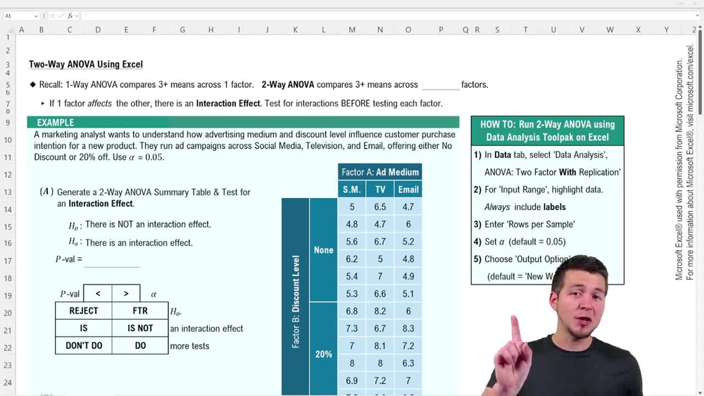 Two-Way ANOVA Using Excel