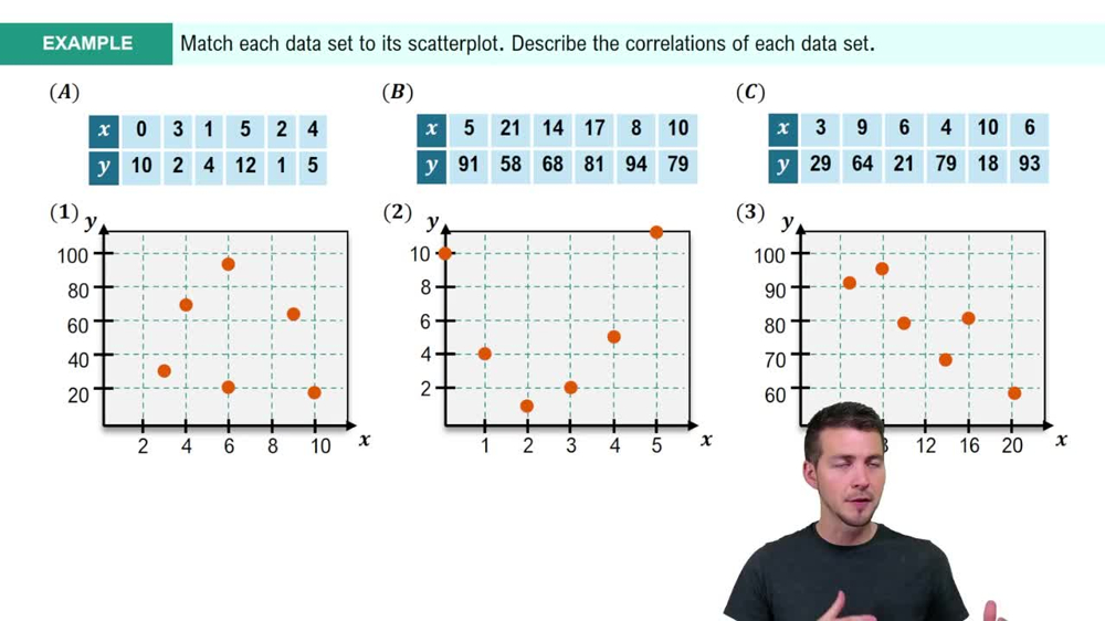 Scatterplots & Intro to Correlation Example 1