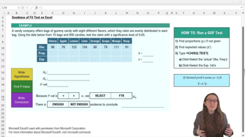 Goodness of FIt Test - Excel