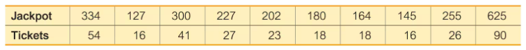 Table showing Powerball jackpots and tickets sold with values: 334, 127, 300, 54, 16, 41, etc.