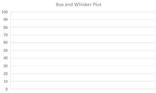 Box and whisker plot displaying the weight distribution of a group of athletes in kilograms.