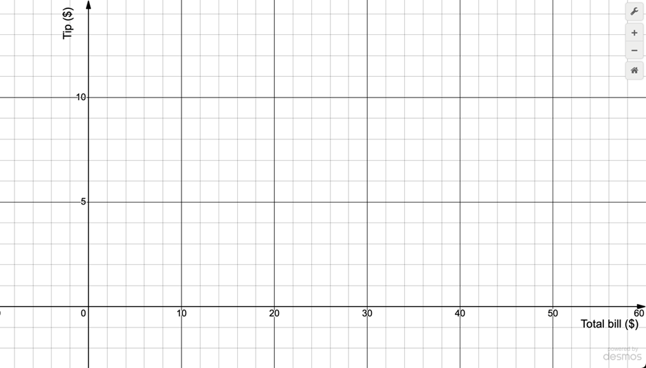 Scatterplot showing the relationship between total bill amount and tip left by customers, with axes labeled accordingly.