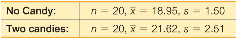 Table showing tip percentages: No Candy (n=20, mean=18.95, s=1.50) and Two Candies (n=20, mean=21.62, s=2.51).