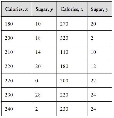 Table showing calories and sugar grams per serving for various energy bars in two columns of paired data.