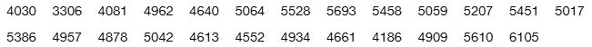 Table displaying home run statistics in Major League Baseball from 1993 onwards, showing yearly totals.
