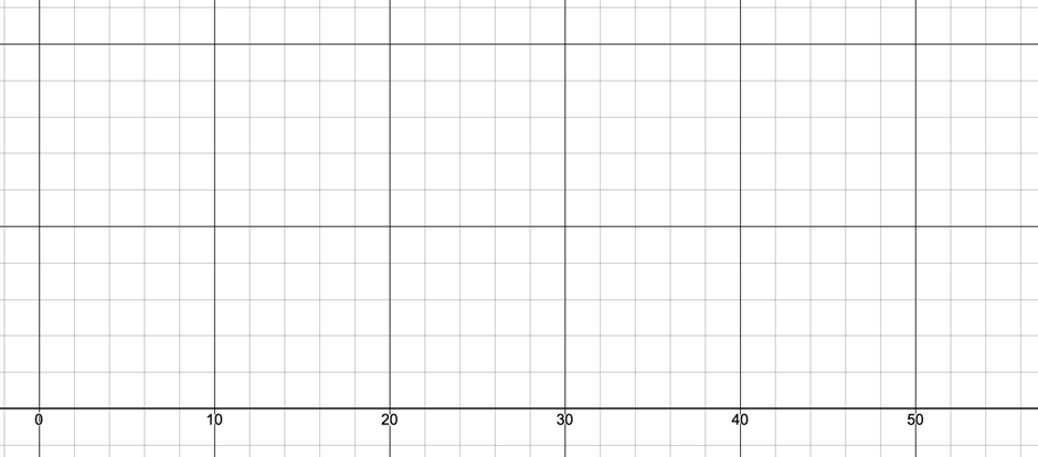 Boxplot illustrating flight delay times in minutes, with a grid background for data visualization.