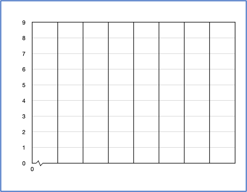 Blank graph grid with vertical and horizontal lines, labeled axes from 0 to 9, ready for plotting a frequency polygon.